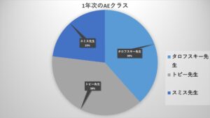 %e8%8b%b1%e8%aa%9e%ef%bc%92